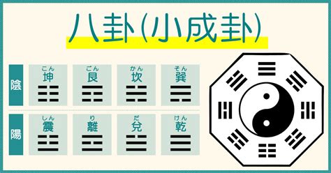 陰陽 八卦|「八卦」とは？ その由来や8つの意味から代表的な占いのやり方。